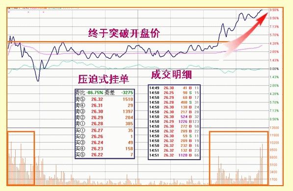 股票什么时候涨停，只需看懂盘口语言就够了！