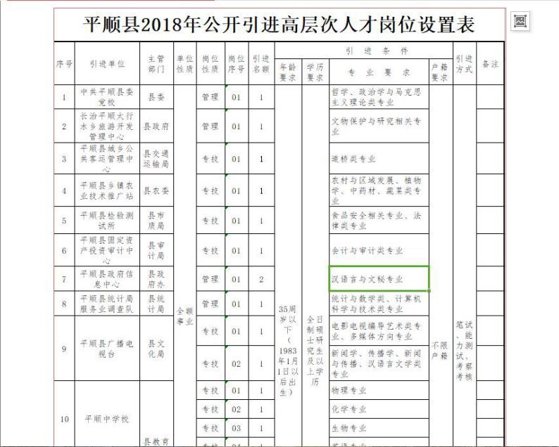 2018年平顺县公开引进高层次人才公告_【快资