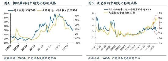 广发证券:当前仍是\＂超跌反弹\＂ 风格切换尚未出现