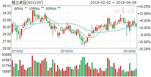 5月挖机销量超预期行业高景气持续 4股受益