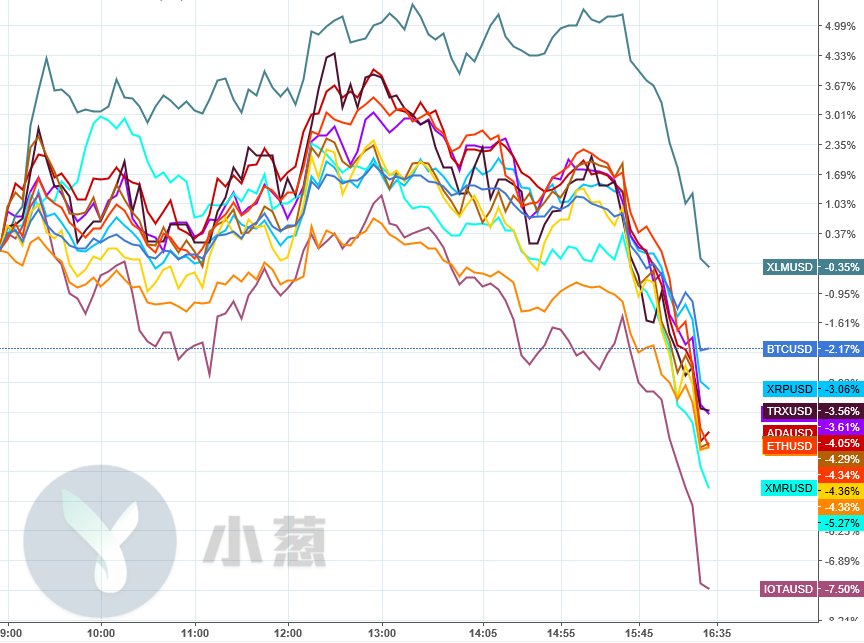 每日复盘 | 破位?暴跌? 市场过度渲染恐慌情绪的习惯什么时候能改