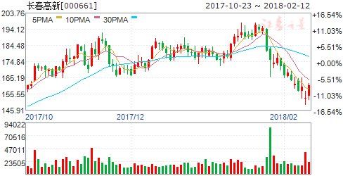 13日机构强推买入 六股成摇钱树