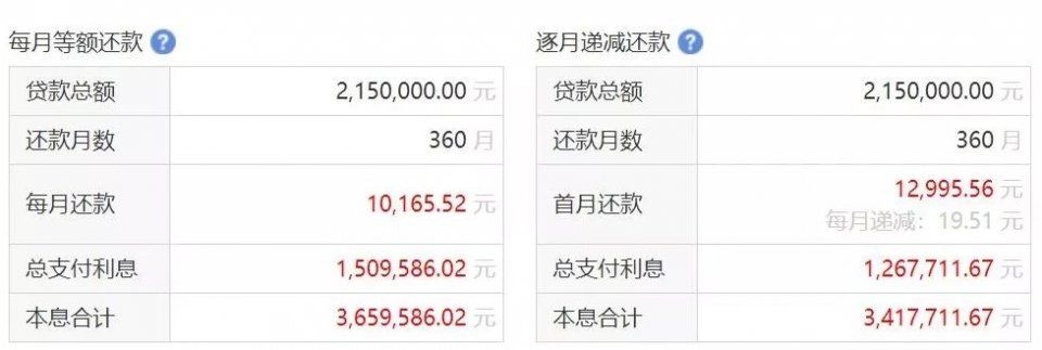 2016年底高位投资买房人现在亏了多少?