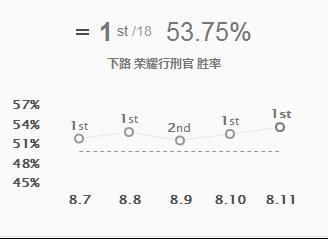 LOL新版本上分难?错!因为你不会这七大版本上分英雄!