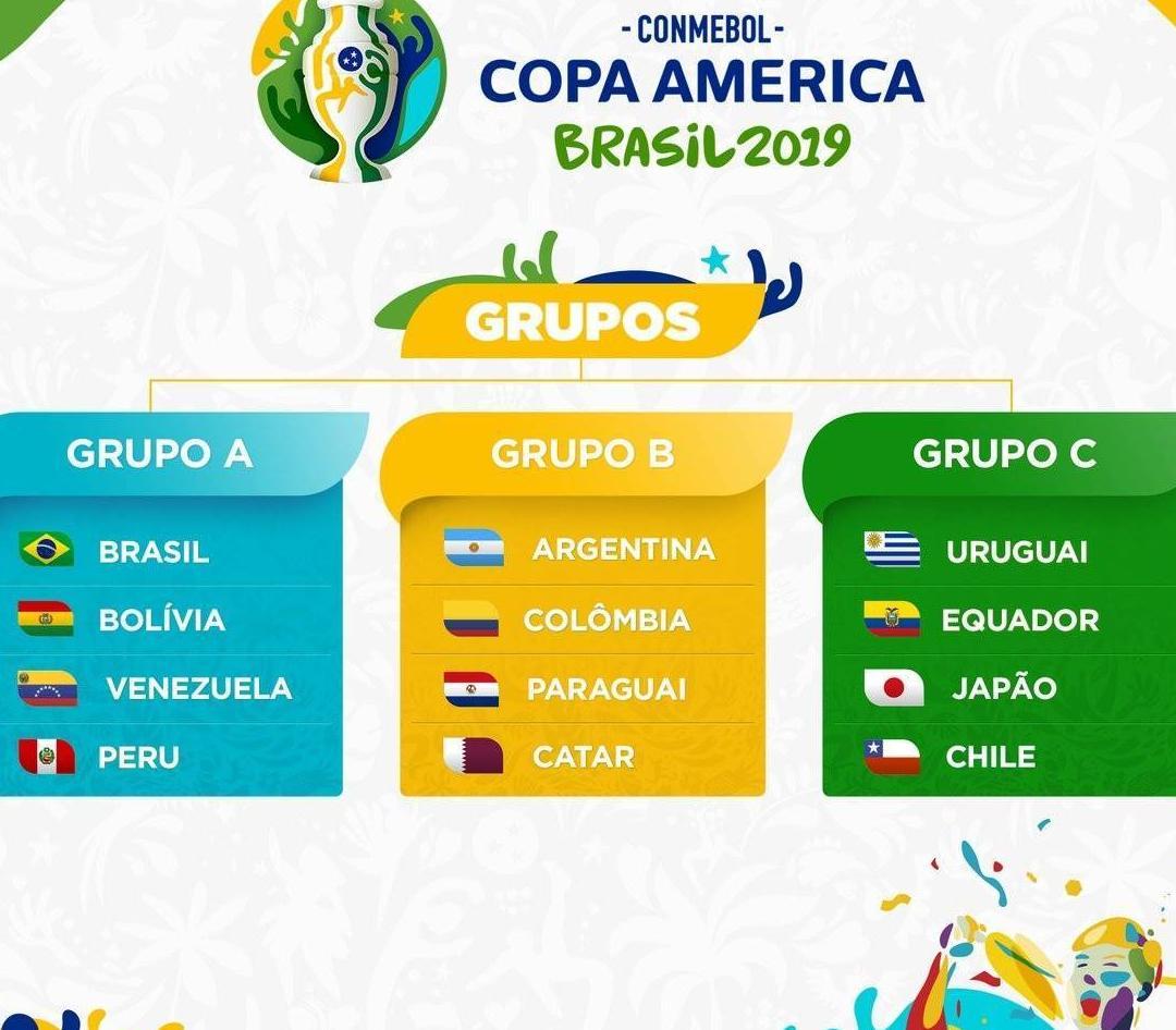 美洲杯分组:阿根廷战哥伦比亚 卫冕冠军PK日本