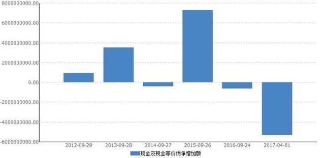 老虎证券：苹果距万亿美元市值只差一步 巴菲特又押对了