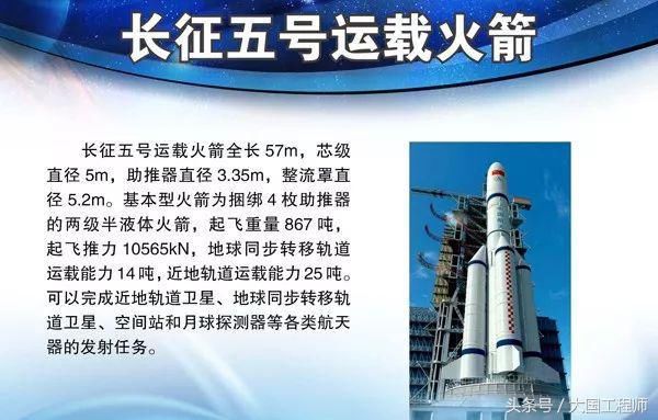 不仅是美国的神器，也是人类史上的神器，超级大火箭土星5号