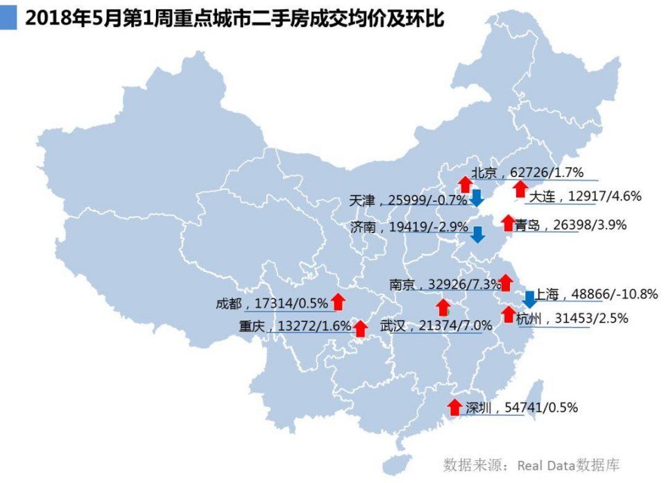 各城二手房成交大幅回升，新增供需全面增加 | 壹周头条