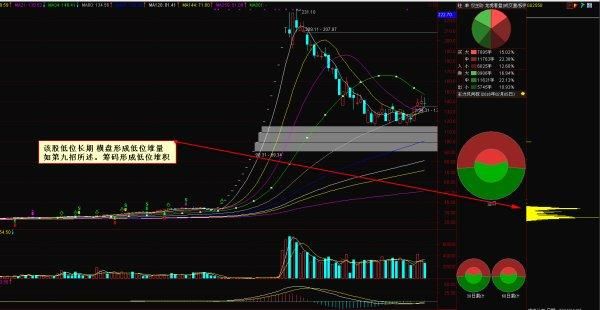 一旦遇到“这种”形态，牛股暴涨难得机会，果断及时满仓买