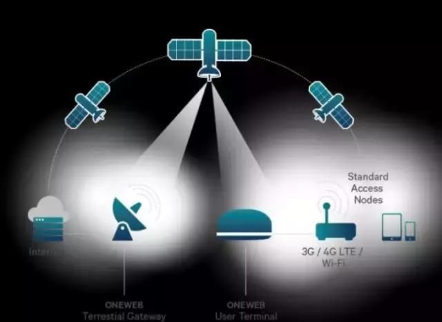 马斯克做卫星互联网，并不是为了让你蹭网