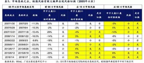 广发策略：把握两会左侧 前瞻四条主线