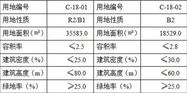 忻州十余宗土地规划，将被住宅、学校、商业、医院等填满