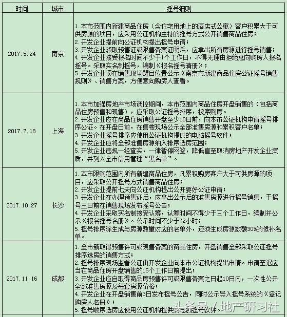 买房摇号，到底有多公平？！