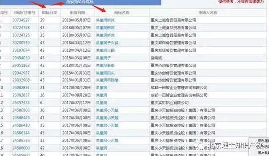 重庆“洪崖洞”被外地人注册成商标5万卖出 这种尴尬无处不在