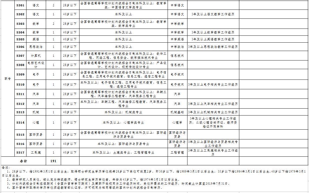 长沙高新区2019年公开招聘教师简章