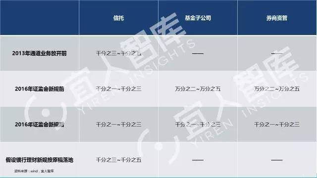 中国最全的25张金融牌照超级解读