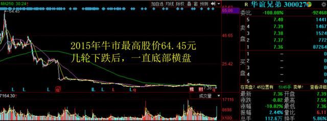 一纸利空传闻，股价开盘跌停！市值蒸发20亿，10万小散被活埋