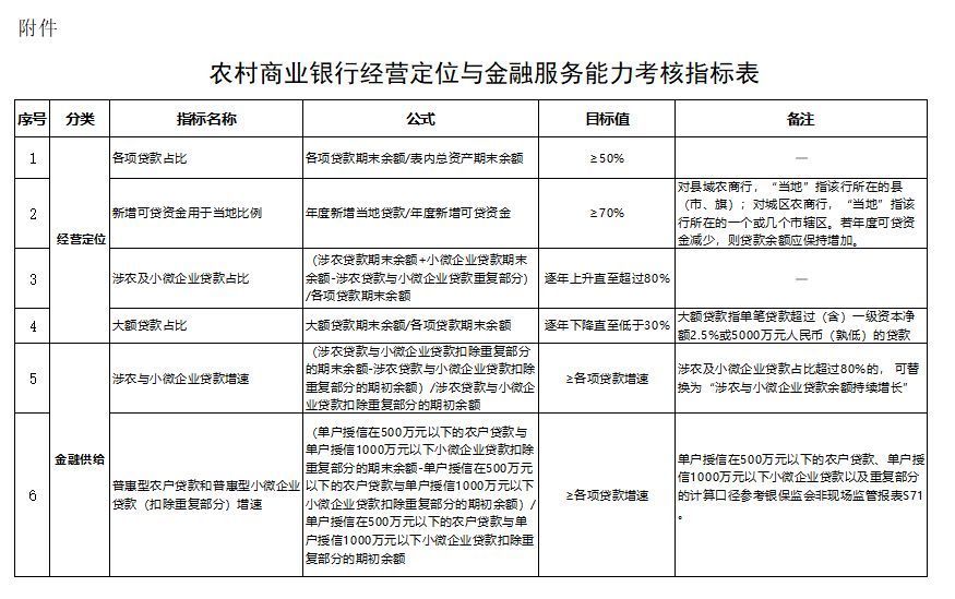 银保监5号文对农商行影响:不得出县+省联社权