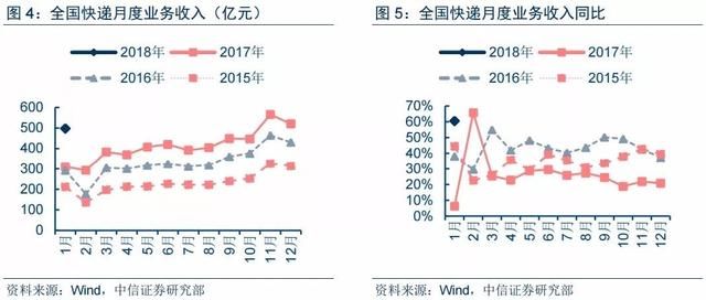 屏下指纹识别技术渐成趋势，产业链上哪些企业是龙头？