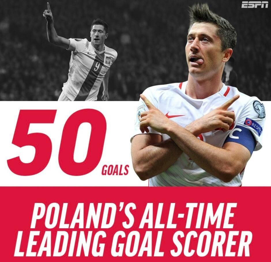 帽子戏法!莱万成波兰国家队射手王 9轮轰15球