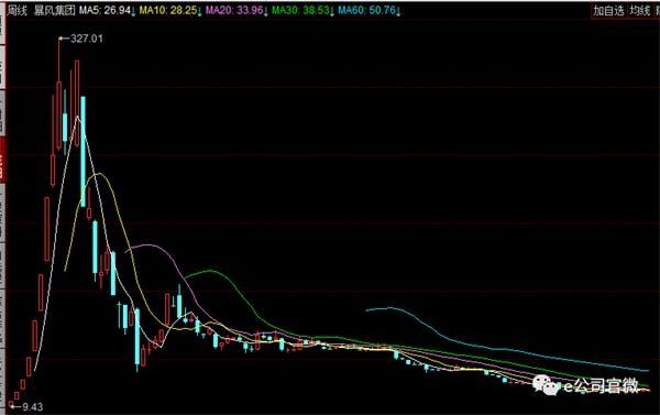 仅赚2万算啥?它较最高点下跌8成!次新股溢价消减是机会?