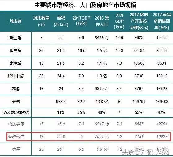 人口经济分析图_房地产开发经营项目可行性研究报告 pdf 共123页(2)