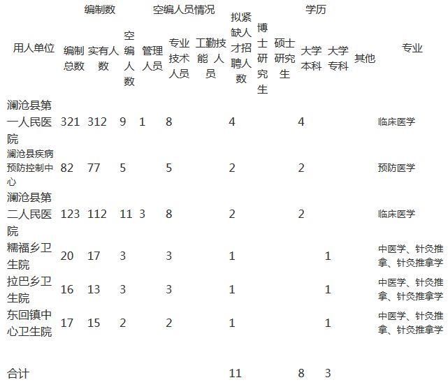 云南100多家医院最新招1000多人!工资高、待遇好!快告诉身边需要