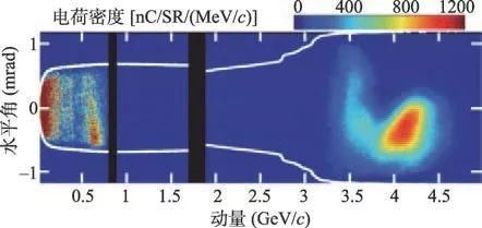 激光等离子加速器的原理、现状及展望