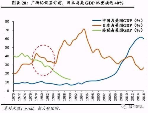 大国兴衰的世纪性规律与中国崛起面临的挑战及未来 ——中美贸易