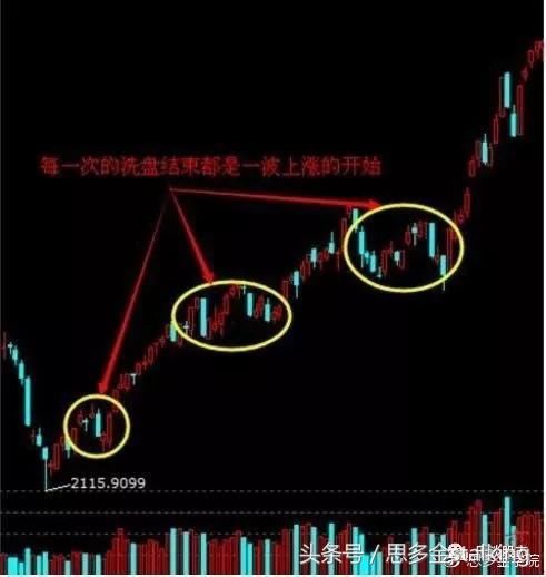 思多金：换手率使用技巧全攻略