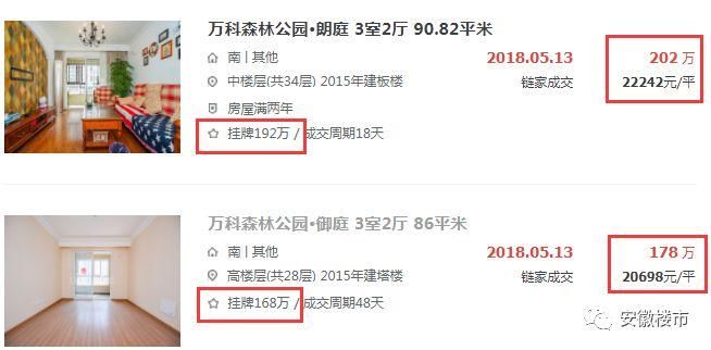 疯狂!1天带看3366次!单月成交4313套房!房东加价10万也卖掉!合肥