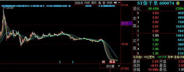 4.5 欲哭无泪，ST保千里亏损77亿，乐视网借款1.98亿偿还部分债务