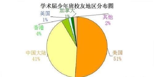 中国人才有哪些人