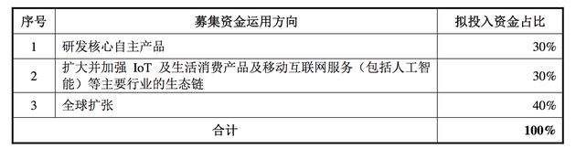 A股招股书正式披露!小米将成CDR试点第一股