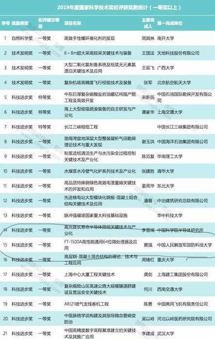 ARM CPU通过国家科技进步一等奖初评 CPU公司宜专心发展产业 MG游戏官方网站