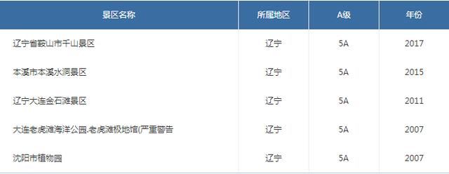 最新各省份5A景区名录 排名第一的省份你猜是哪个省？