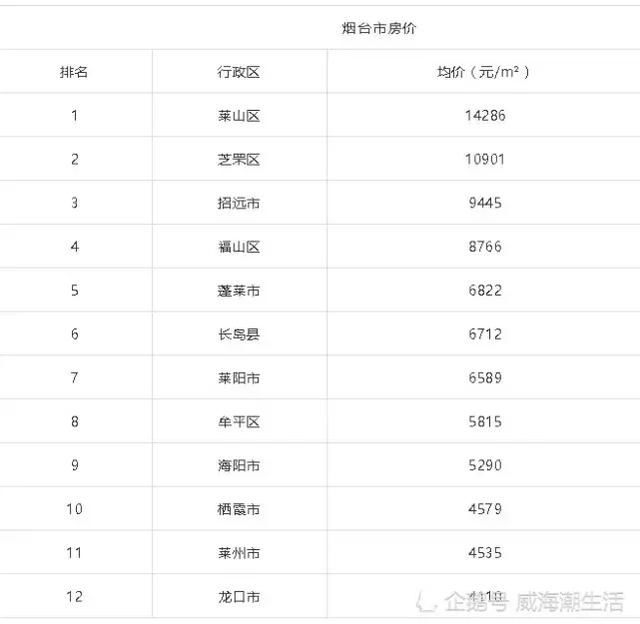 山东17地最新平均工资和房价表 泰安新泰排在