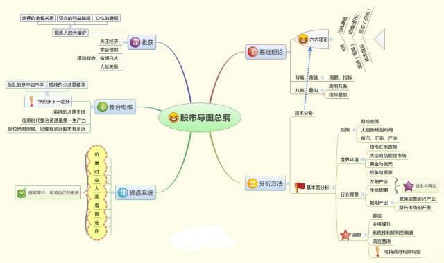 一位游资大佬的口述：炒股必看这9张经典图解，摸透后躺着赚钱！