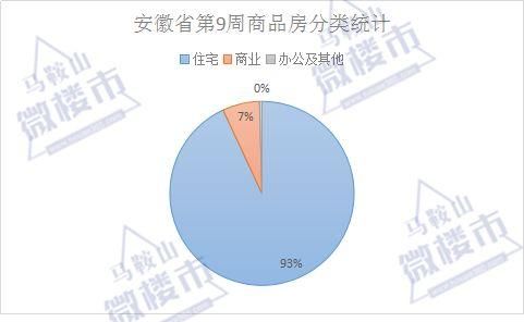 安徽16城最新房价地图:11涨4跌!芜湖破万，黄山、阜阳9千!楼市回