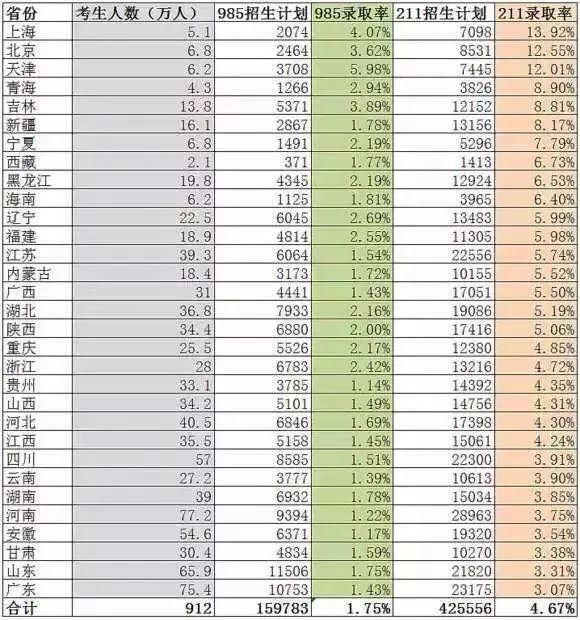 天津!天津!楼市一夜巨变，30万人的落户狂欢!