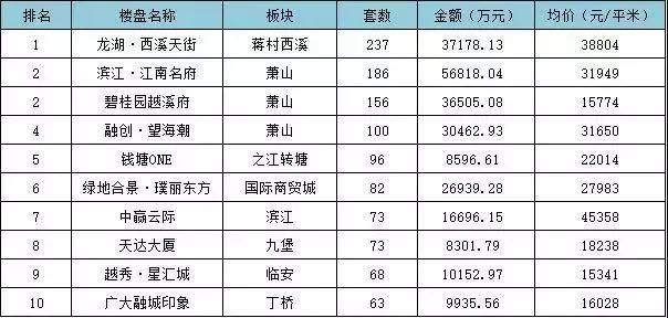 6月一波摇号热盘入市!1万5~8万+都有，预计差价指数全在这里了!