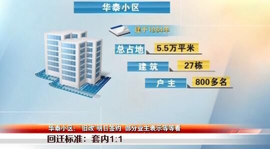 深圳小区拆迁赔偿6万1平，周围房价7万+，业主:等等看