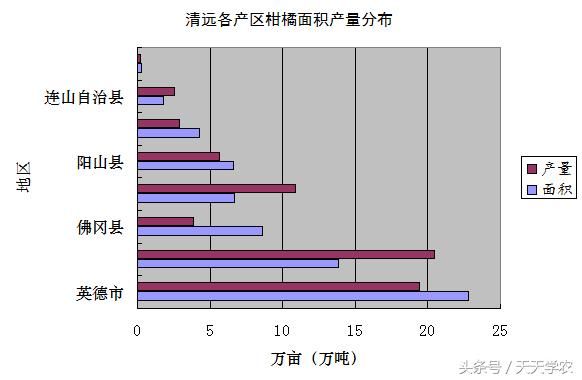 武鸣沃柑远销海外，清远柑橘将扩至百万亩，行业是春天还是冬天？