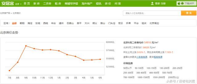 2018年该不该买房？把握住这两点信号才能看懂房地产市场