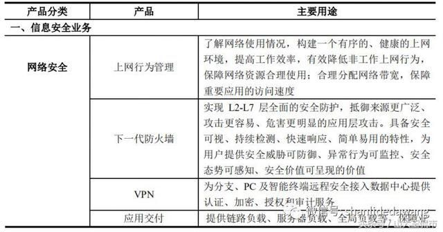 深信服--信息安全、云计算