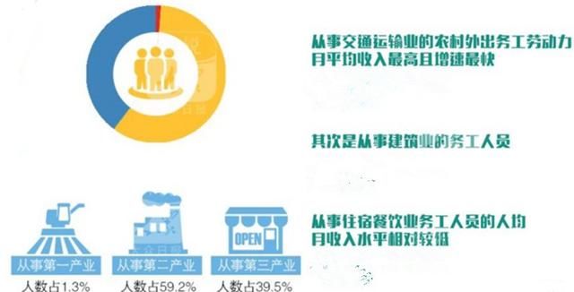 春节过完又到了外出打工季 那些工种和工资你所不知道的事