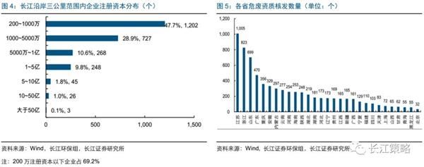 长江策略:静待市场磨底 关注在“跌估值”的景气产业