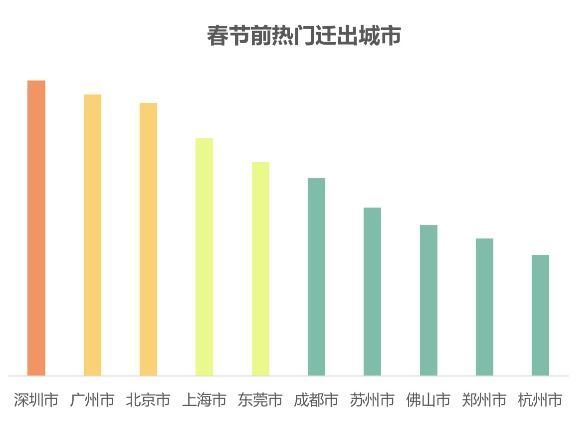 3月环京楼市加速下跌 房企“大举甩卖”百亿资产