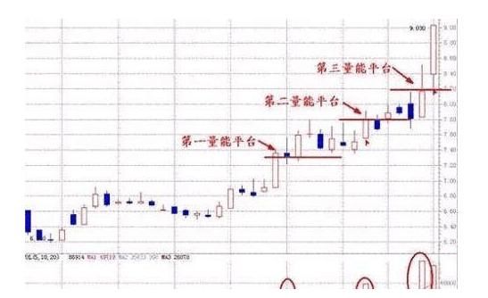 中国股市最牛的人：从巨亏到盈利百万过程，只看成交量！