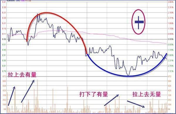 中国股市怎么了？违背了初衷吗？